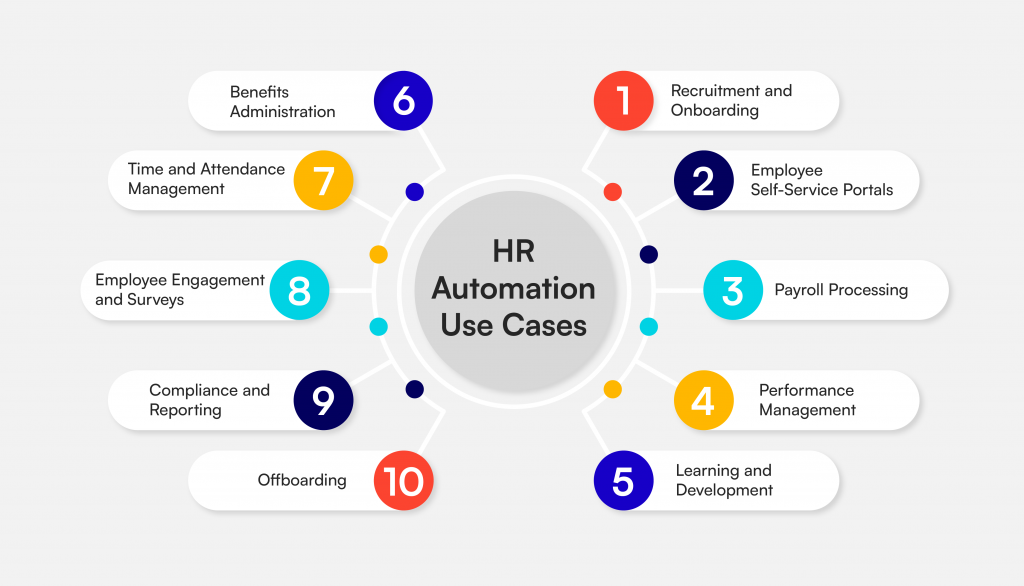 HR