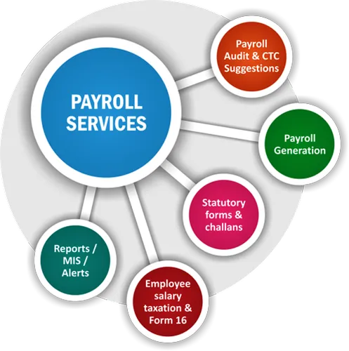 Payroll
