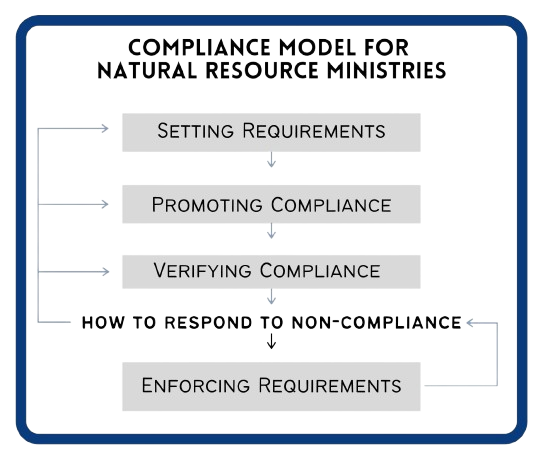 Mines Compliance